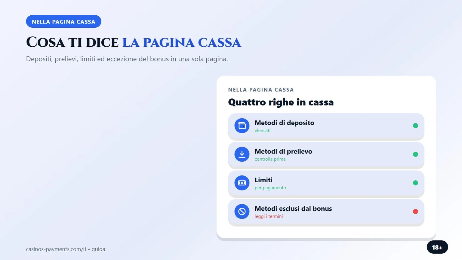 cosa ti dice la pagina cassa, grafico della guida sui casino bitcoin