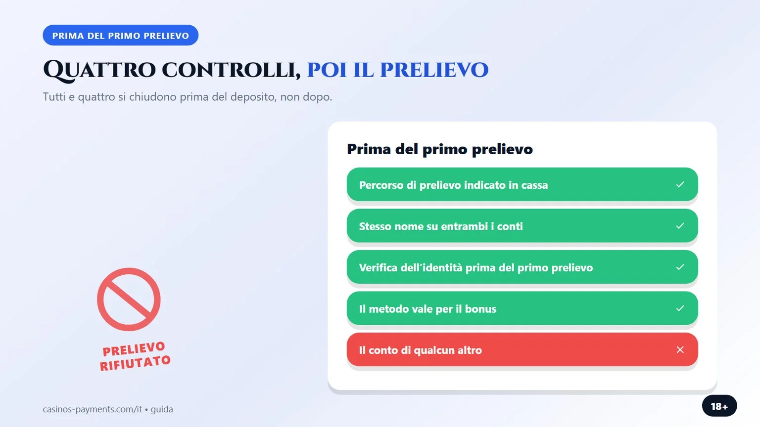 quattro controlli prima del primo prelievo, schema dal confronto casino paypal